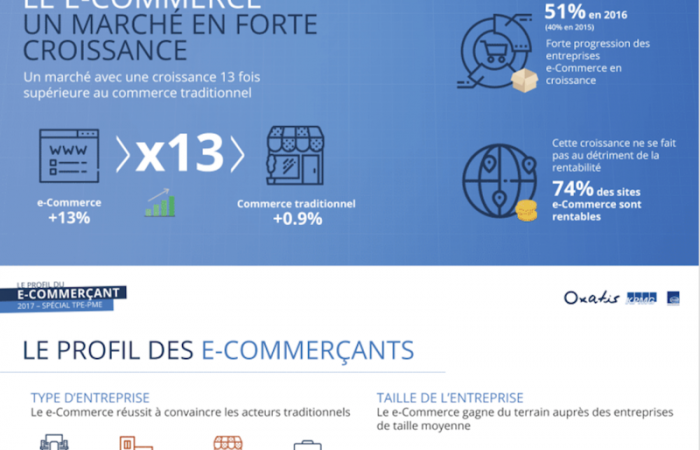 Infographie - Perspectives 2017 de l'E-commerce